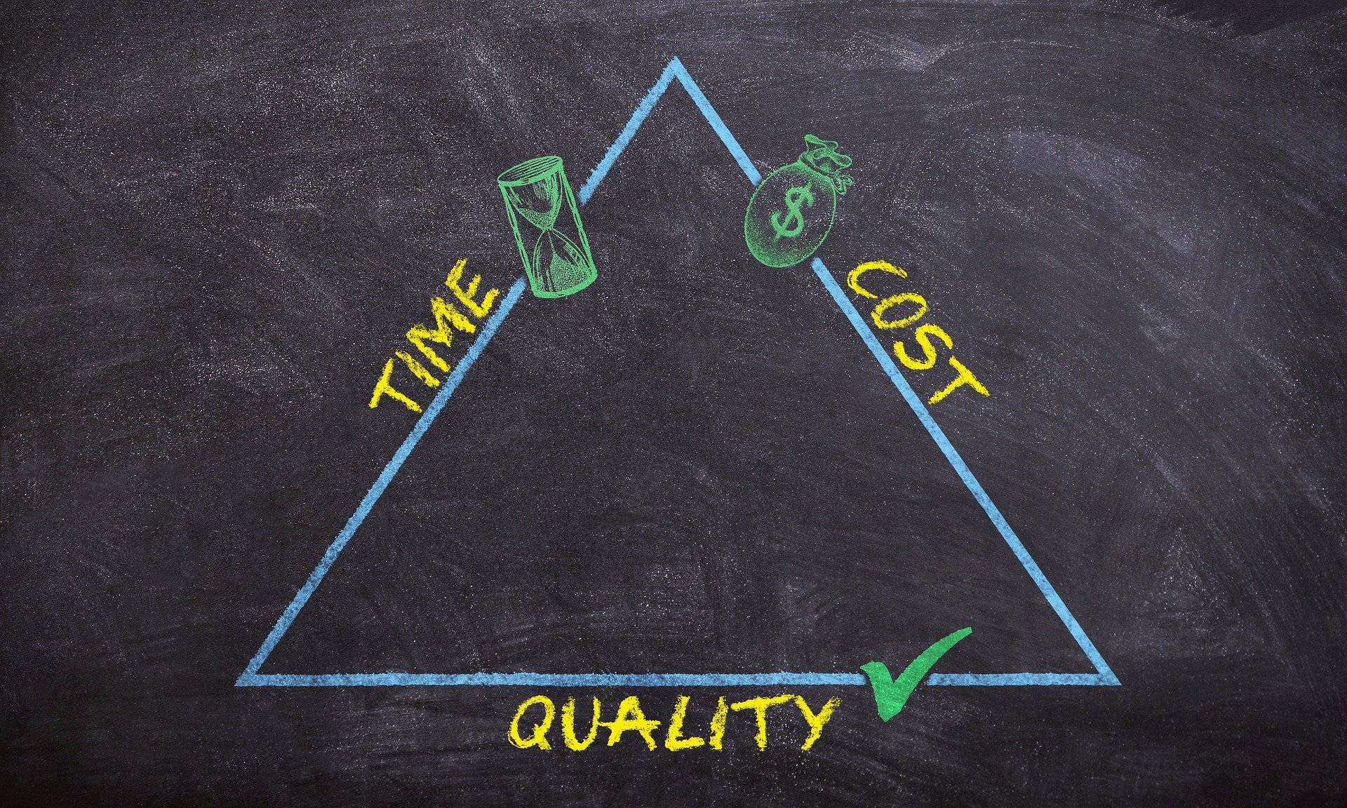 Triangle in Quality, Time and Cost